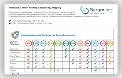 Content Marketing Diagnostic Content Diagnosis Example Score