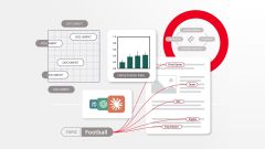 Sentiment Marketers Share Visibility Strategy Content