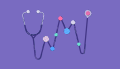 Content G2 Analytics Performance Use Time